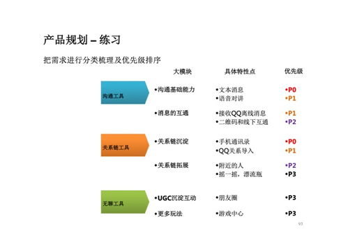 互聯(lián)網(wǎng)產(chǎn)品PDF分享平臺(tái)的網(wǎng)絡(luò)安全與軟件開發(fā)指南